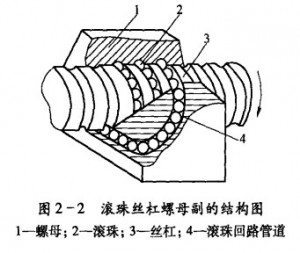 滾珠絲杠螺母副的維護(hù)圖