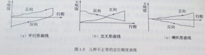 數(shù)控機(jī)床定位精度2