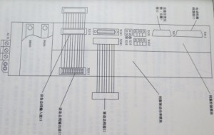 如何對SIEMENS 840D系統(tǒng)PLC進行初始化?