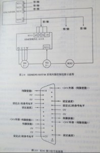  SIEMENS 810T/M系統(tǒng)與伺服系統(tǒng)是如何連接的？圖