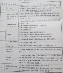 SIEMENS 810T/M系統(tǒng)硬件是怎樣構(gòu)成的圖